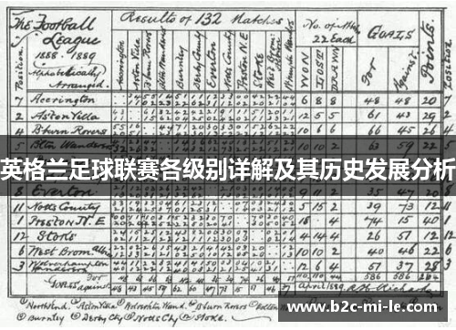 英格兰足球联赛各级别详解及其历史发展分析
