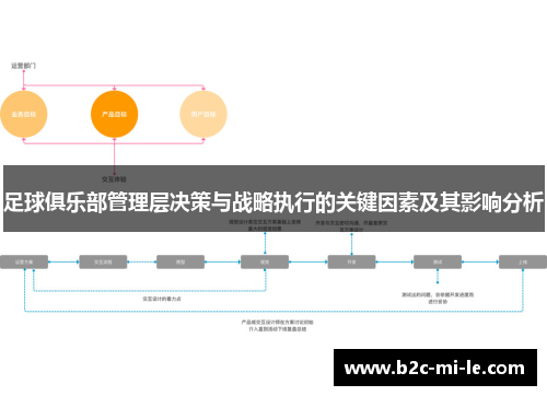 足球俱乐部管理层决策与战略执行的关键因素及其影响分析