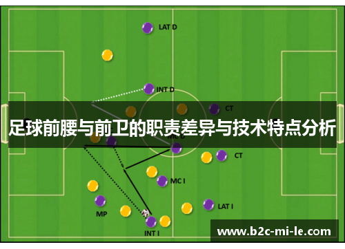 足球前腰与前卫的职责差异与技术特点分析 足球前腰与前卫的职责差异与技术特点分析