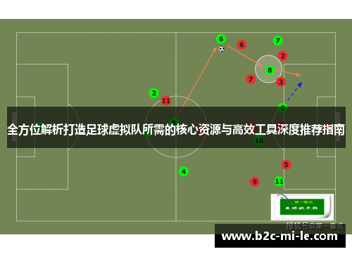 全方位解析打造足球虚拟队所需的核心资源与高效工具深度推荐指南