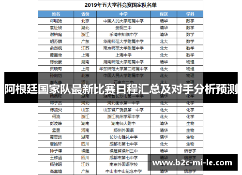 阿根廷国家队最新比赛日程汇总及对手分析预测 阿根廷国家队最新比赛日程汇总及对手分析预测