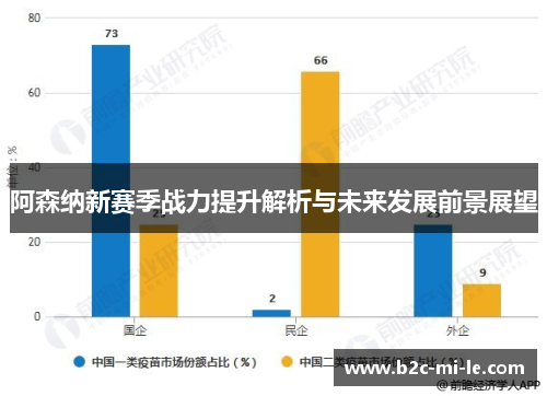 阿森纳新赛季战力提升解析与未来发展前景展望 阿森纳新赛季战力提升解析与未来发展前景展望