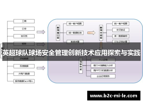 英超球队球场安全管理创新技术应用探索与实践 英超球队球场安全管理创新技术应用探索与实践