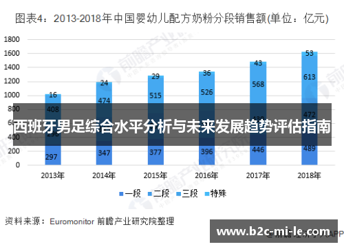西班牙男足综合水平分析与未来发展趋势评估指南 西班牙男足综合水平分析与未来发展趋势评估指南