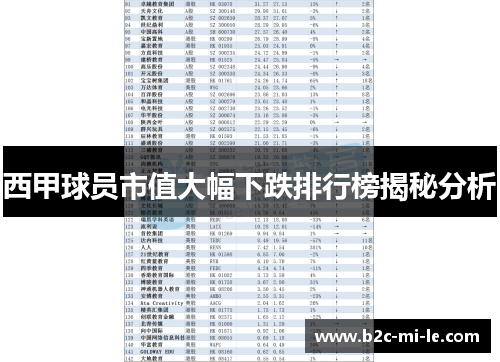 西甲球员市值大幅下跌排行榜揭秘分析