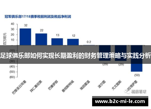 足球俱乐部如何实现长期盈利的财务管理策略与实践分析