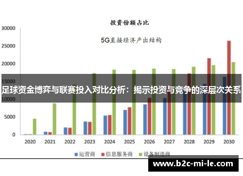 足球资金博弈与联赛投入对比分析：揭示投资与竞争的深层次关系
