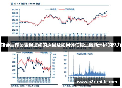 转会后球员表现波动的原因及如何评估其适应新环境的能力 转会后球员表现波动的原因及如何评估其适应新环境的能力