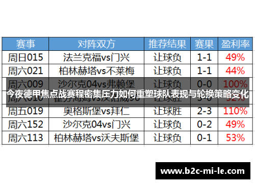 今夜德甲焦点战赛程密集压力如何重塑球队表现与轮换策略变化 今夜德甲焦点战赛程密集压力如何重塑球队表现与轮换策略变化
