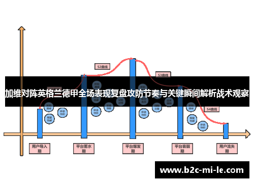加维对阵英格兰德甲全场表现复盘攻防节奏与关键瞬间解析战术观察 加维对阵英格兰德甲全场表现复盘攻防节奏与关键瞬间解析战术观察