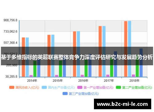 基于多维指标的英超联赛整体竞争力深度评估研究与发展趋势分析