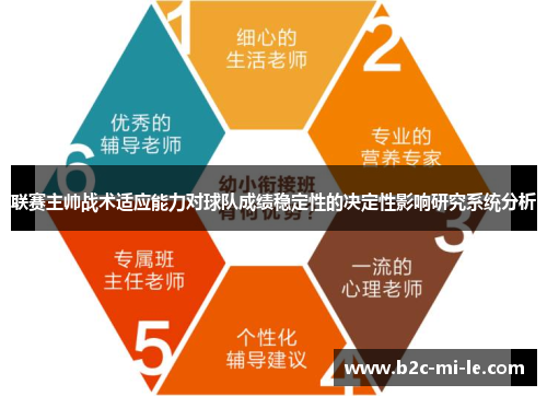 联赛主帅战术适应能力对球队成绩稳定性的决定性影响研究系统分析 联赛主帅战术适应能力对球队成绩稳定性的决定性影响研究系统分析