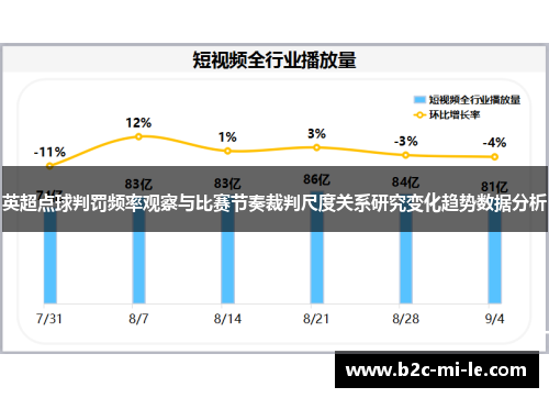 英超点球判罚频率观察与比赛节奏裁判尺度关系研究变化趋势数据分析 英超点球判罚频率观察与比赛节奏裁判尺度关系研究变化趋势数据分析