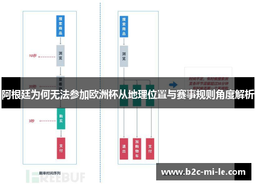 阿根廷为何无法参加欧洲杯从地理位置与赛事规则角度解析 阿根廷为何无法参加欧洲杯从地理位置与赛事规则角度解析