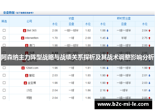 阿森纳主力阵型战略与战绩关系探析及其战术调整影响分析
