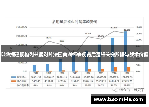 以数据透视格列兹曼对阵法国美洲杯表现背后逻辑关键数据与战术价值 以数据透视格列兹曼对阵法国美洲杯表现背后逻辑关键数据与战术价值